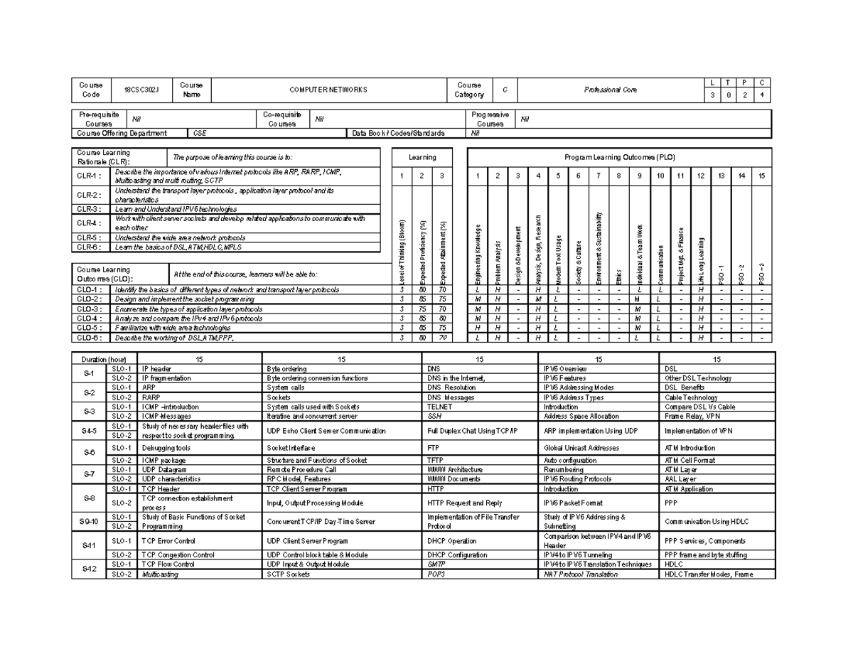 Comuter Networks syllabus - Course Code 18CSC302J Course Name COMPUTER ...