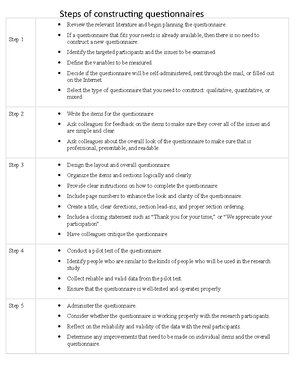 Research Ethics Article - Research Ethics in Practice Dr. Mary A. Murray