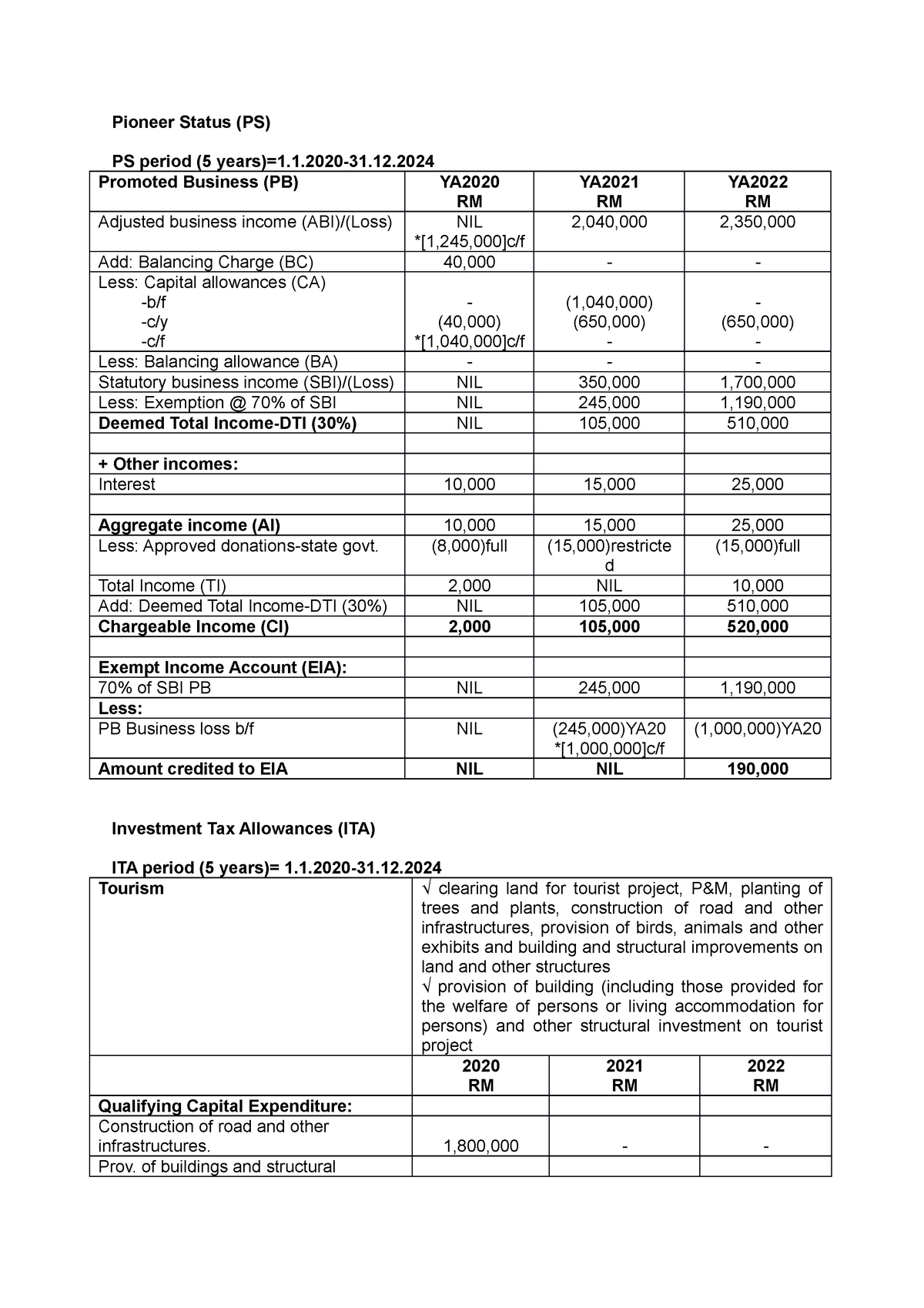 advance-taxation-pioneer-status-ps-ps-period-5-years-1-1-2020-31