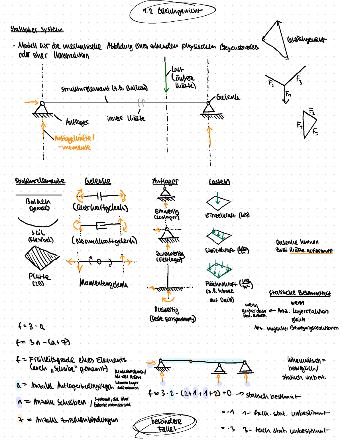 Statik 1.2 Gleichgewicht: Kräfte Und Momente - 1.ZQleichgewic ...