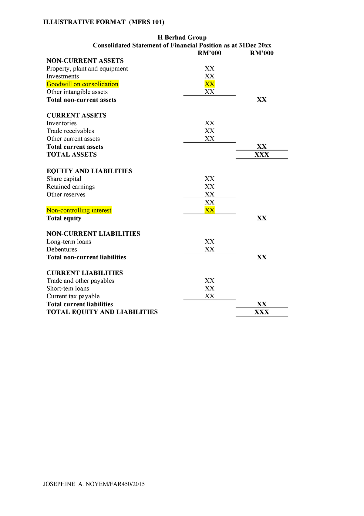 amendments to mfrs 101 presentation of financial statements