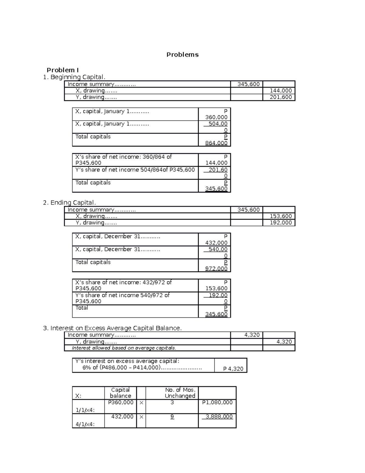 LAYAG ADVANCE ACCOUNTING SOLUTION - Problems Problem I 1. Beginning ...