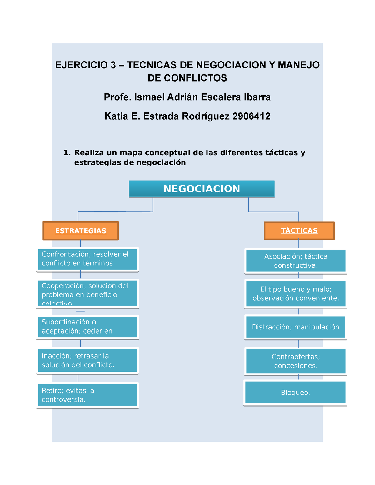 Actividad 6 negociacion y manejo de conflictos - EJERCICIO 3 – TECNICAS DE  NEGOCIACION Y MANEJO DE - Studocu