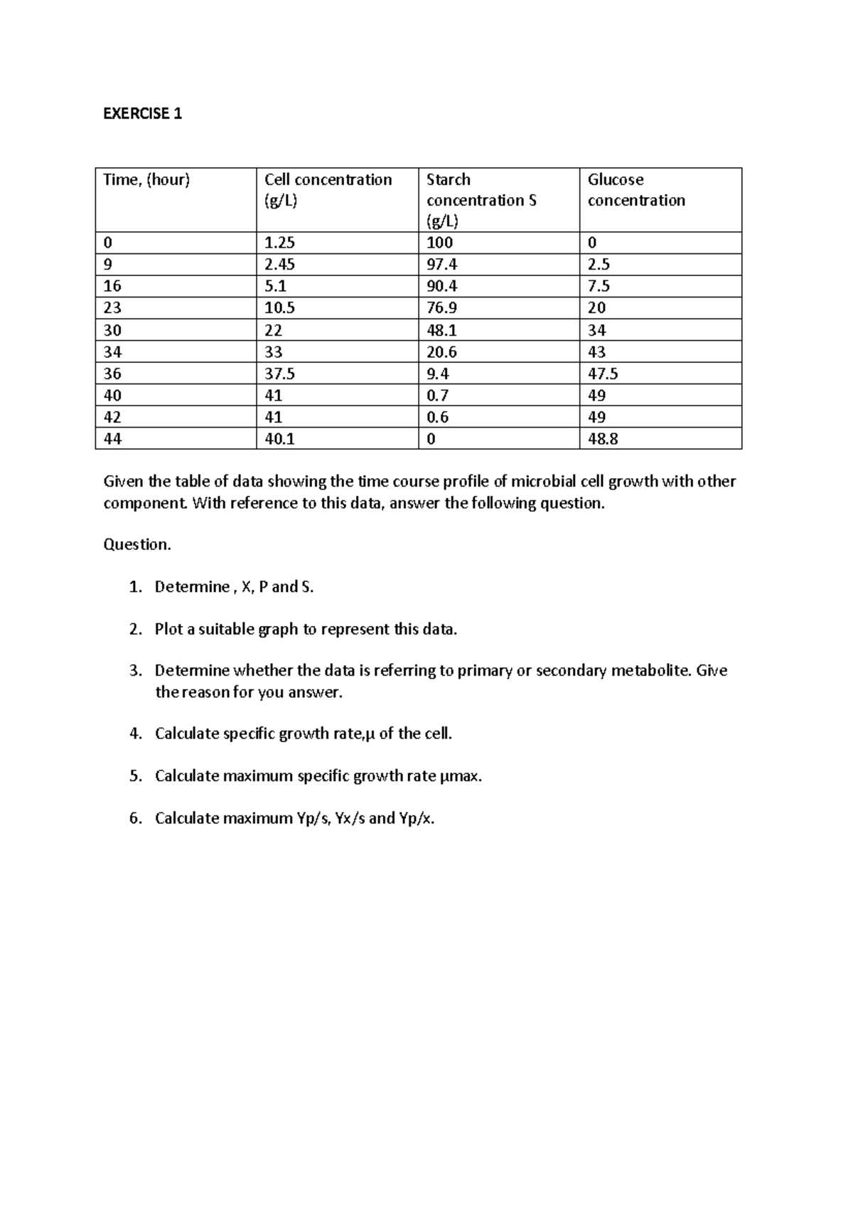 Exercise Microbial Kinetics - Exercise 1 Given The Table Of Data 