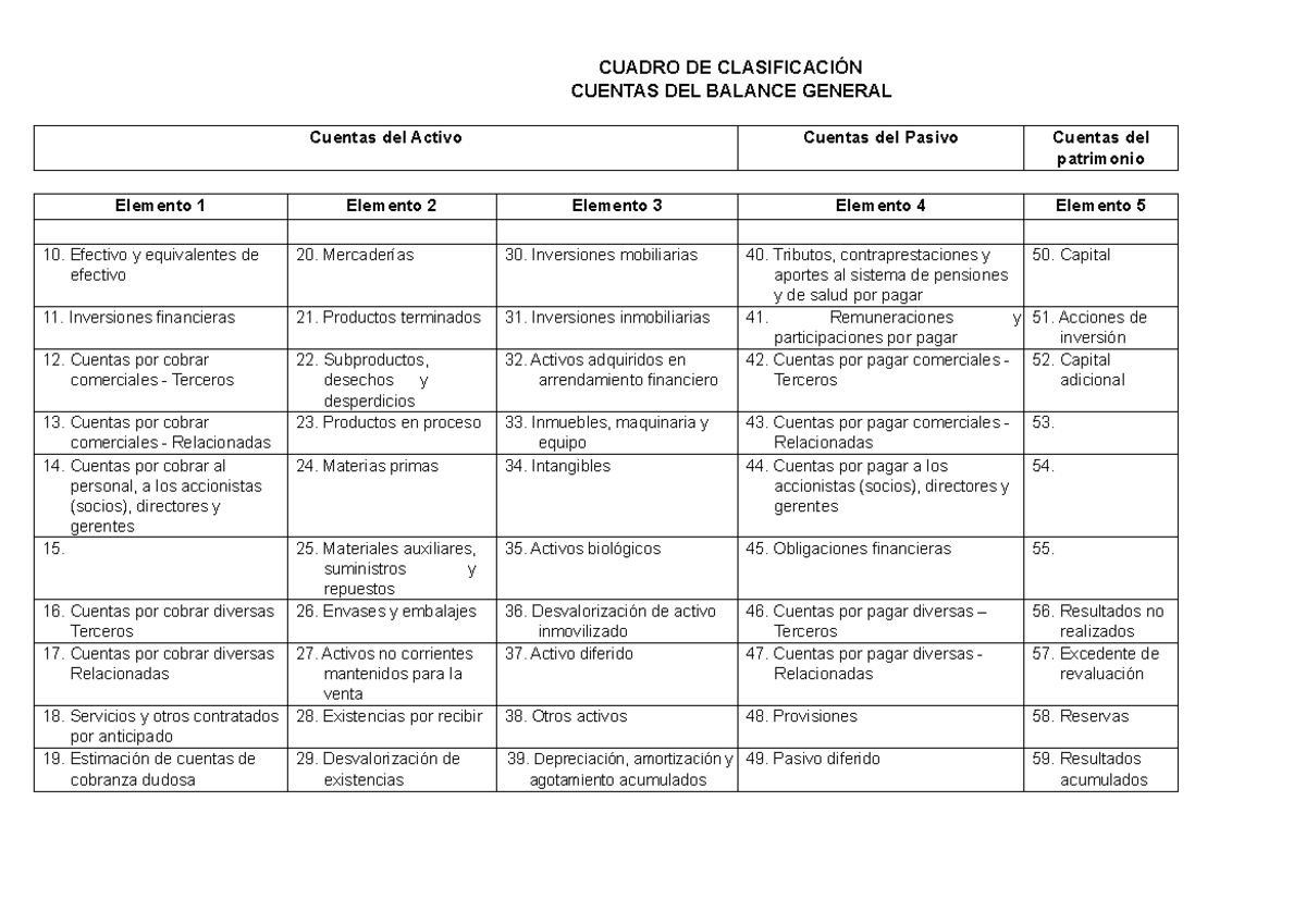 PCG Empresarial - CUADRO DE CLASIFICACIÓN CUENTAS DEL BALANCE GENERAL ...