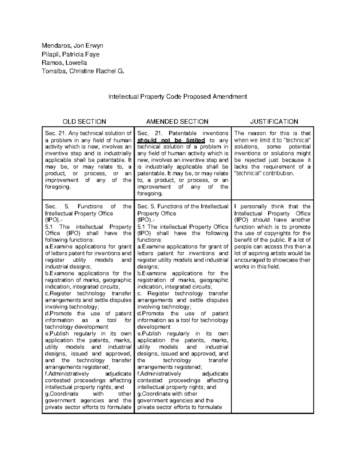IPL Proposed Amendment - Mendaros, Jon Erwyn Pilapil, Patricia Faye ...