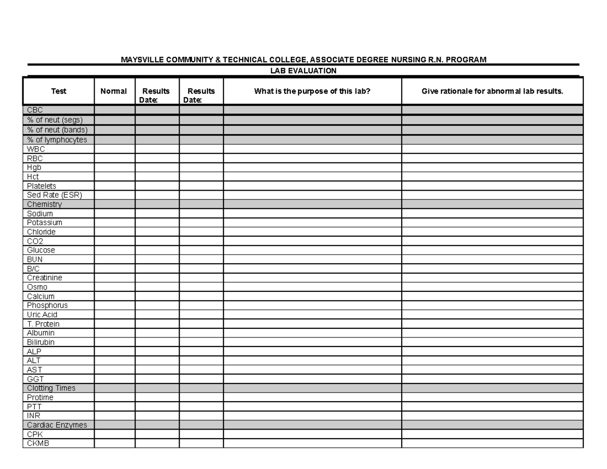 Lab Evaluation 2016 - Lab Sheets - Maysville Community & Technical 