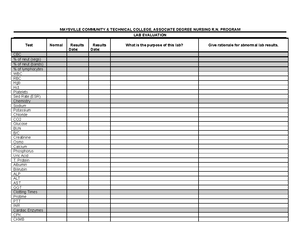 Lab Evaluation 2016 - lab sheets - MAYSVILLE COMMUNITY & TECHNICAL ...