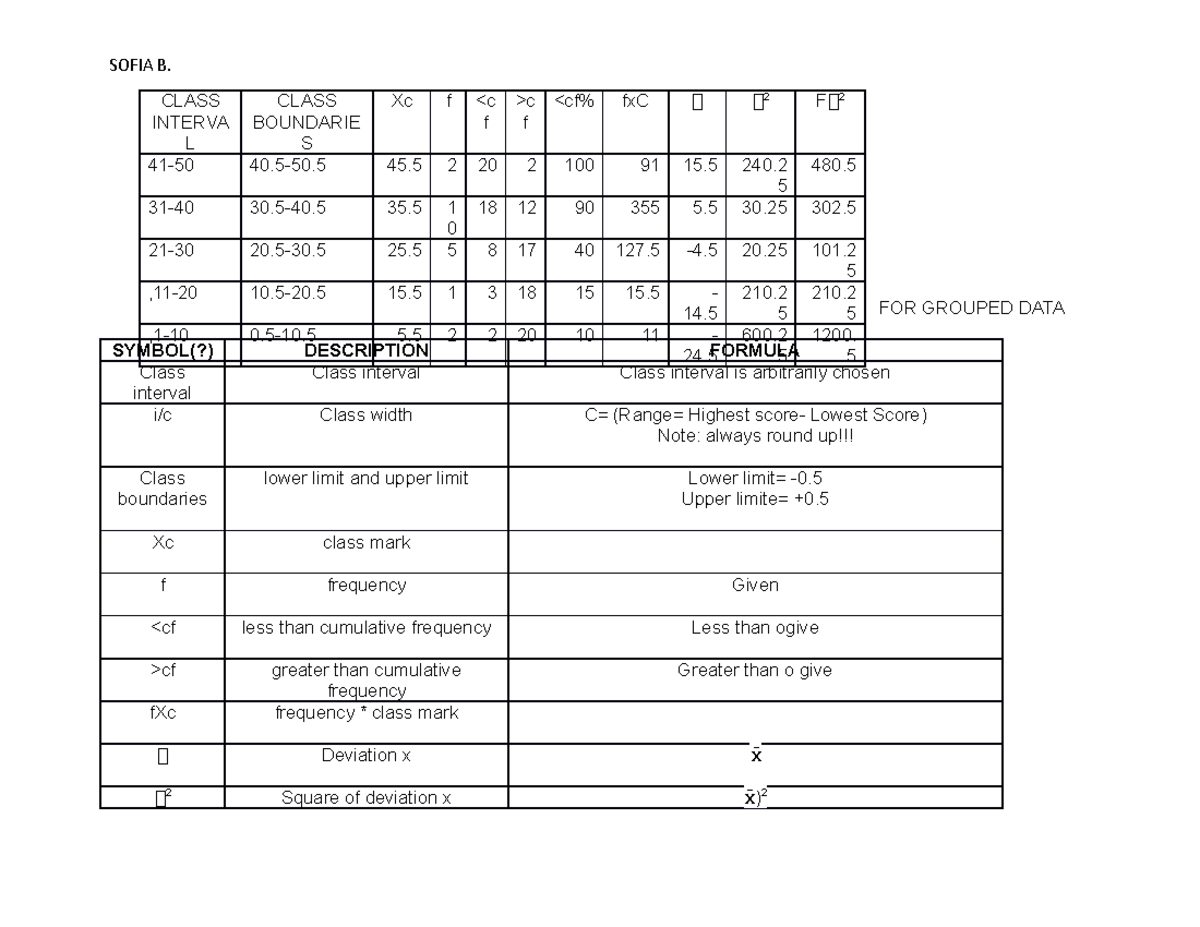 frequency-distribution-table-formula-sofia-b-for-grouped-data-symbol