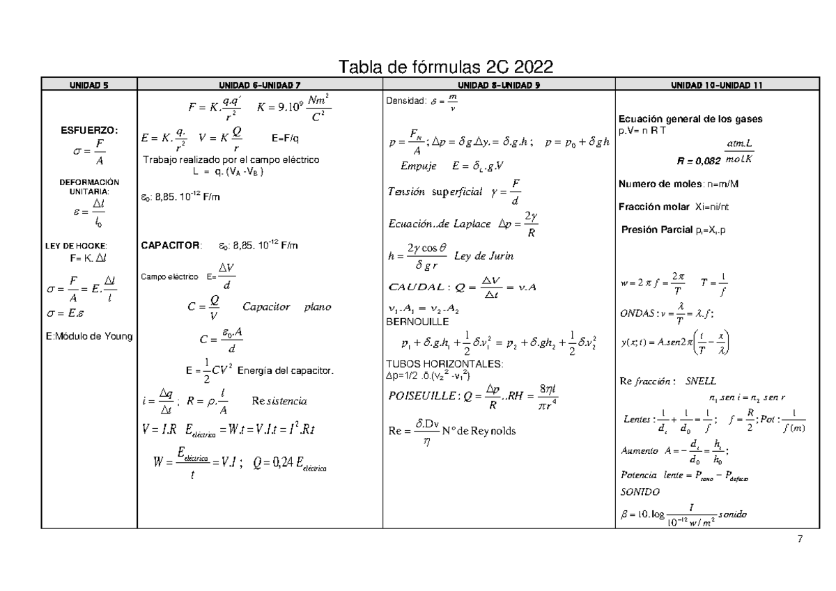 Formulas - Tabla de fórmulas biofisica - 7 Tabla de fórmulas 2C 2022 ...