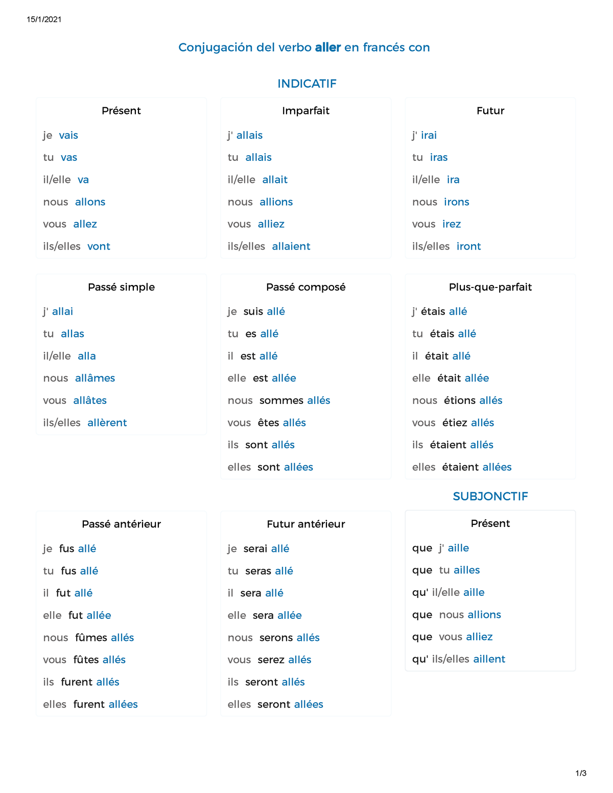 aller-15-1-1-conjugaci-n-del-verbo-aller-en