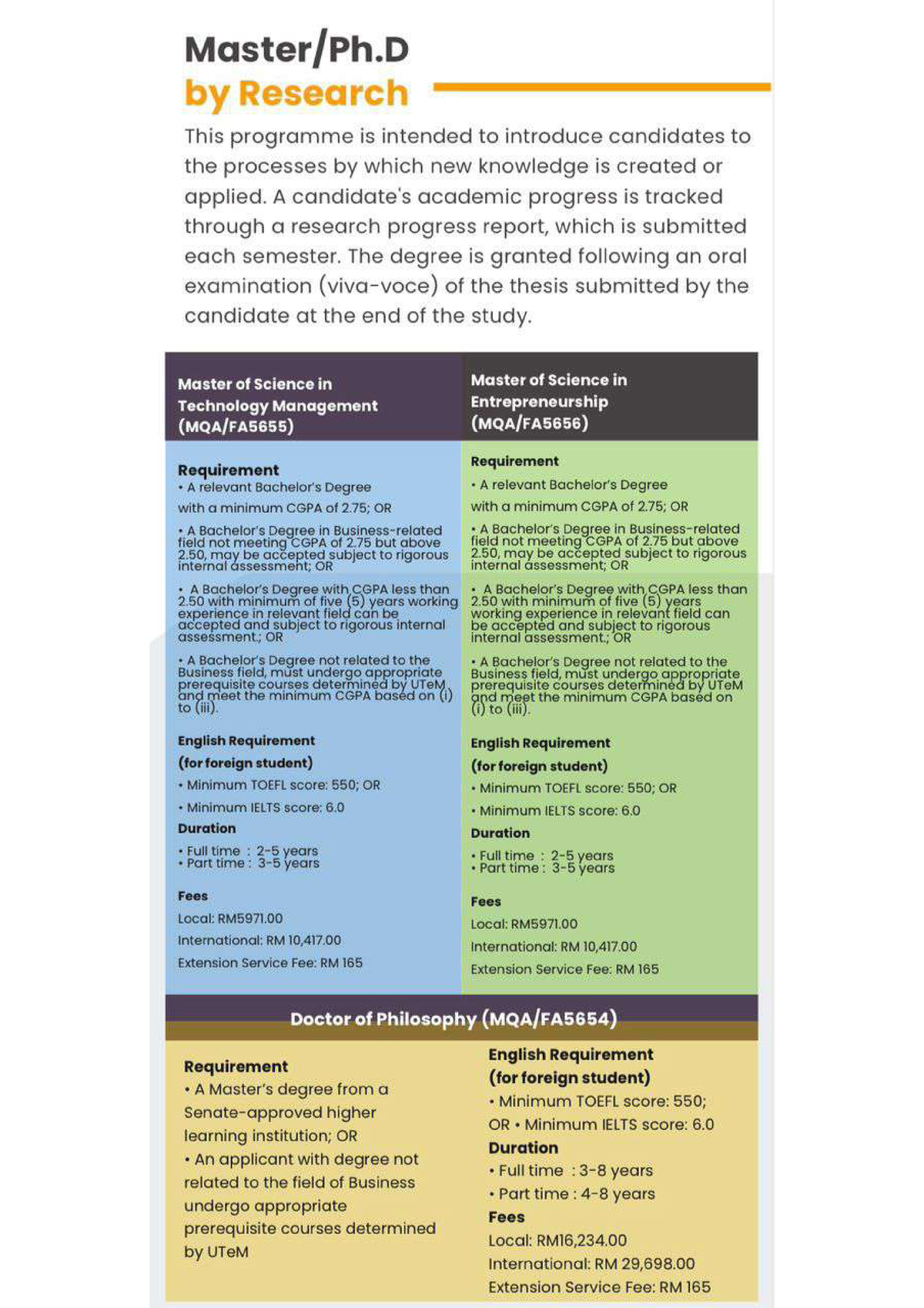 research topics for phd in technology management