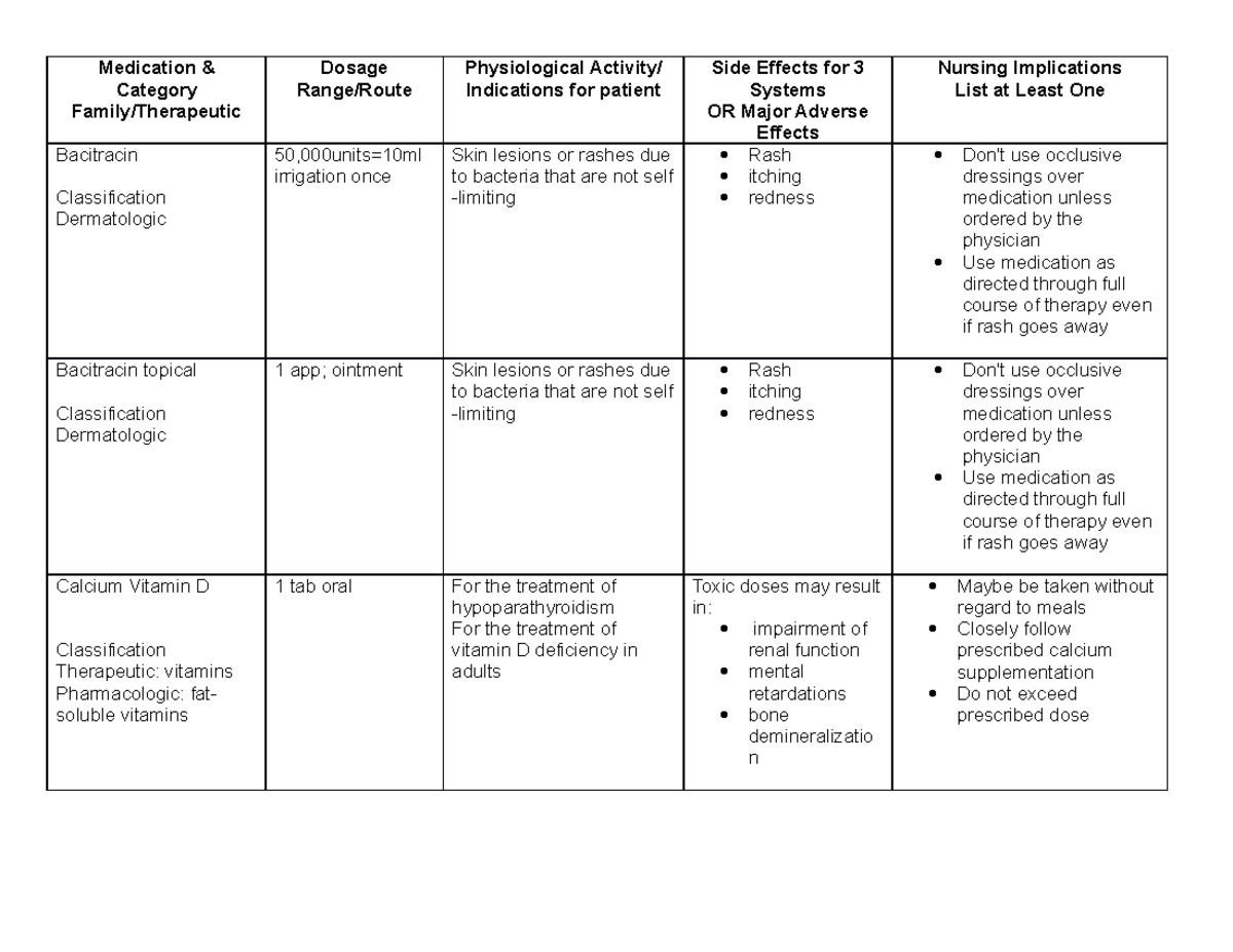 Bacitracin - drug notes - Medication & Category Family/Therapeutic ...