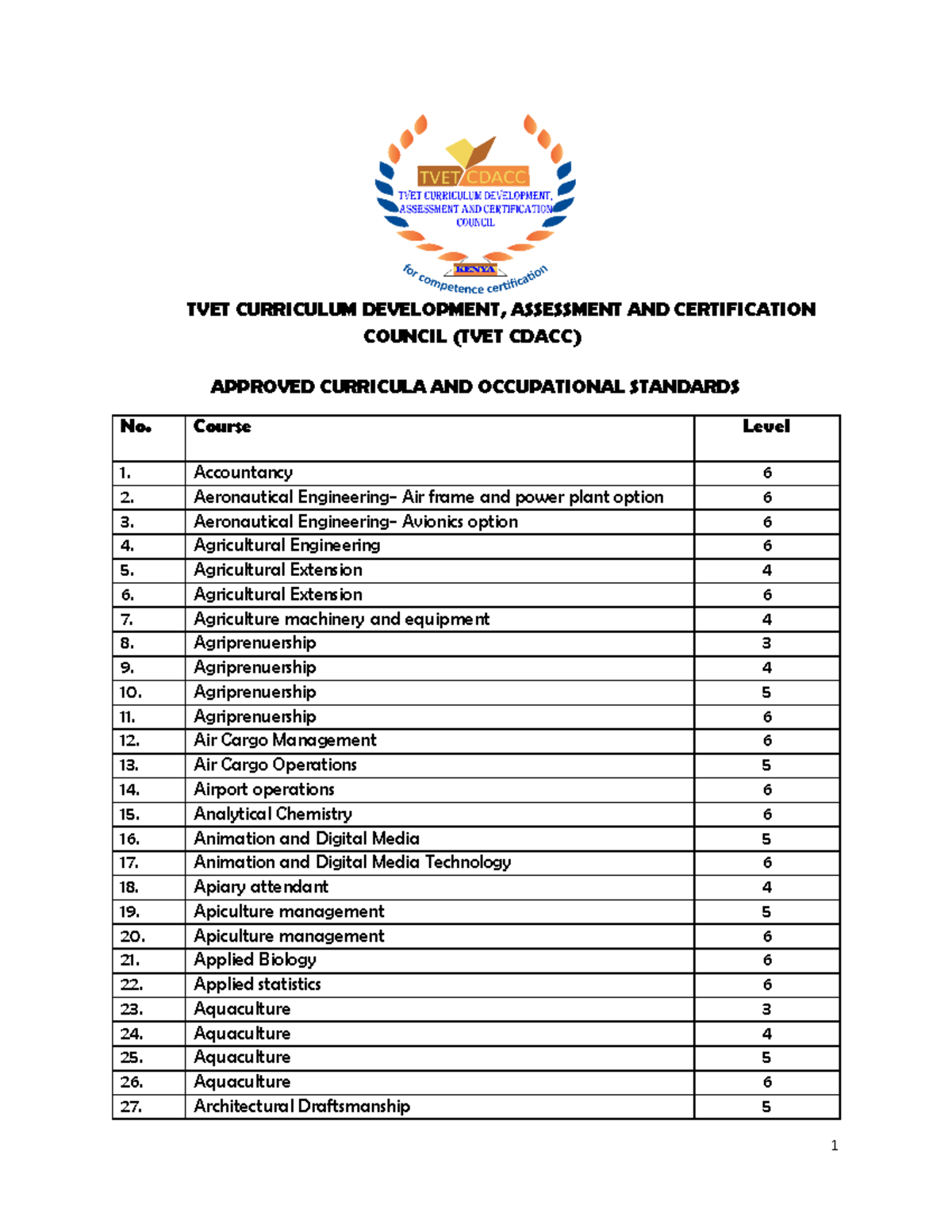 LIST OF Approved Occupational Standards AND Curricula - TVET CURRICULUM ...