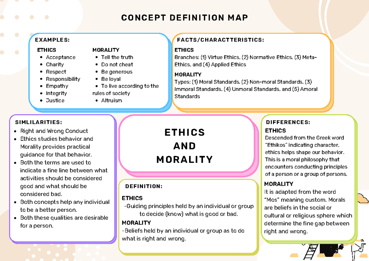 concept-map-ethics-by-storey-mason