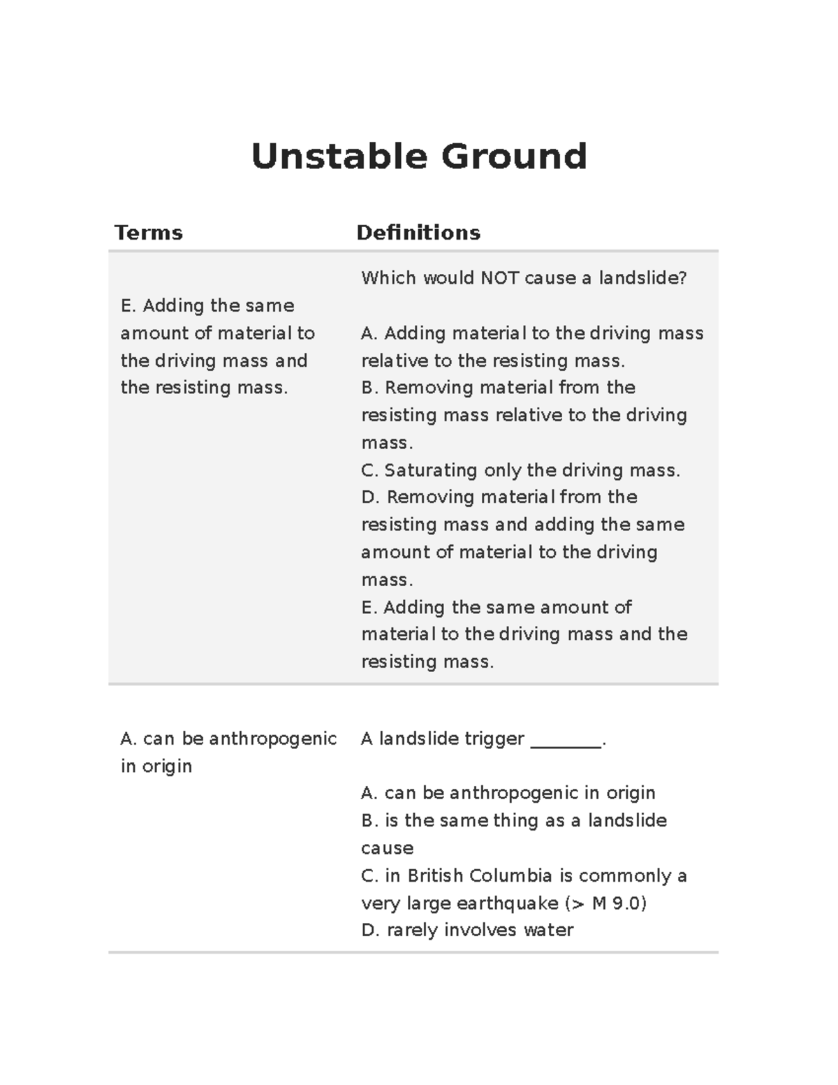 Practical Unstable Ground past tests' question and answers. Unstable Ground Terms