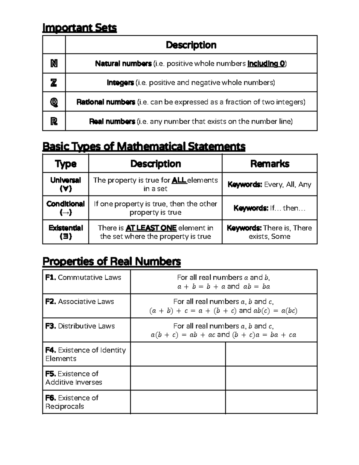 CS1231S Cheat Sheet - Notes for Mid-terms - Important Sets Description ...