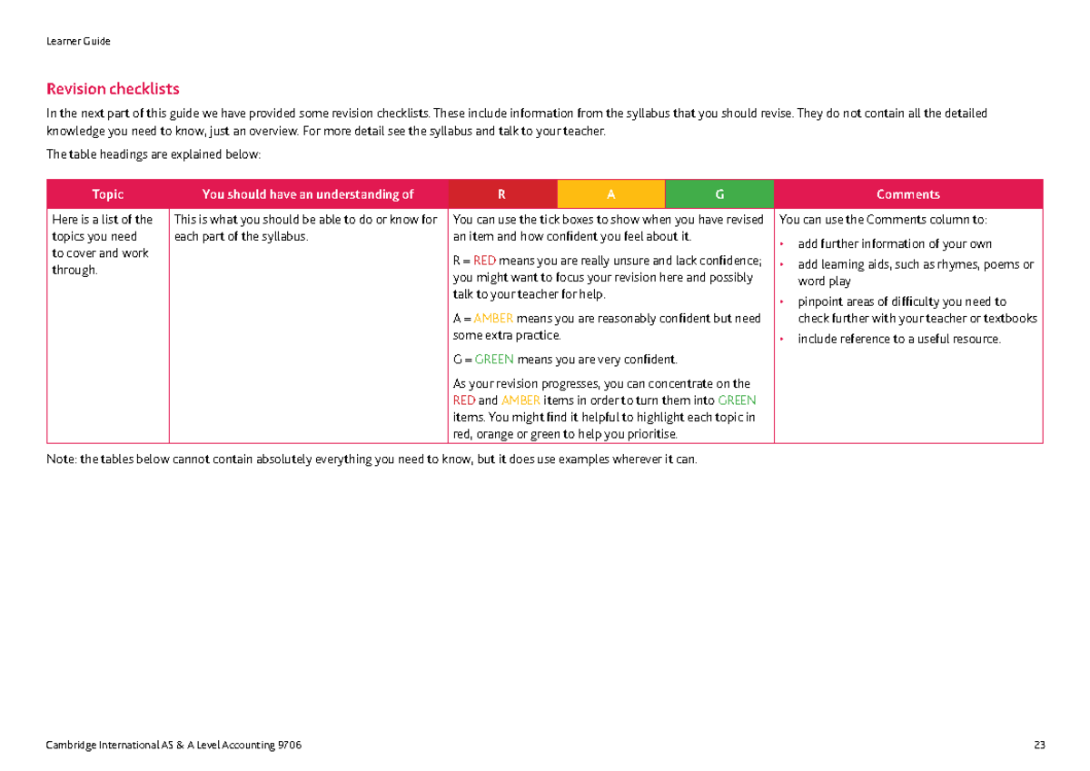 Accounting revision checklist Revision checklists In the next part of