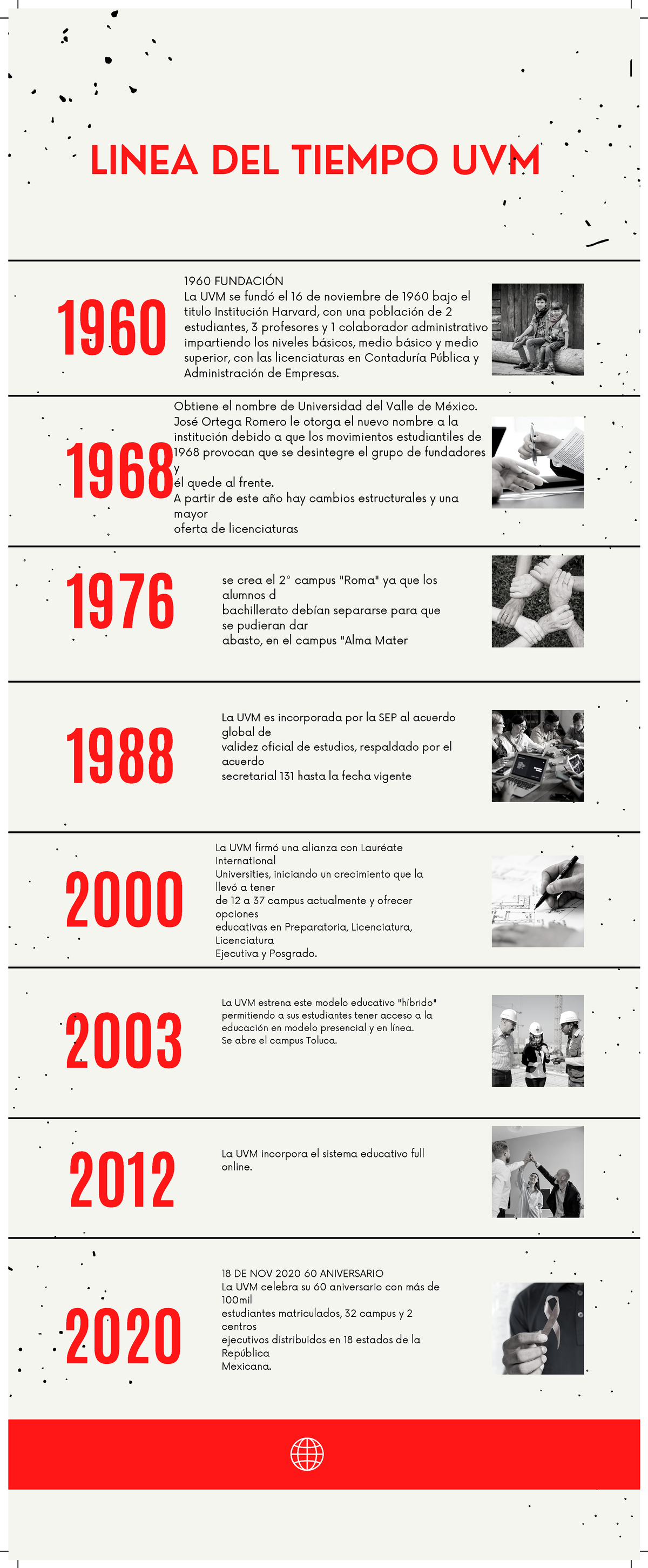 Linea Del Tiempo Uvm Timeline Timetoast Timelines Porn Sex Picture