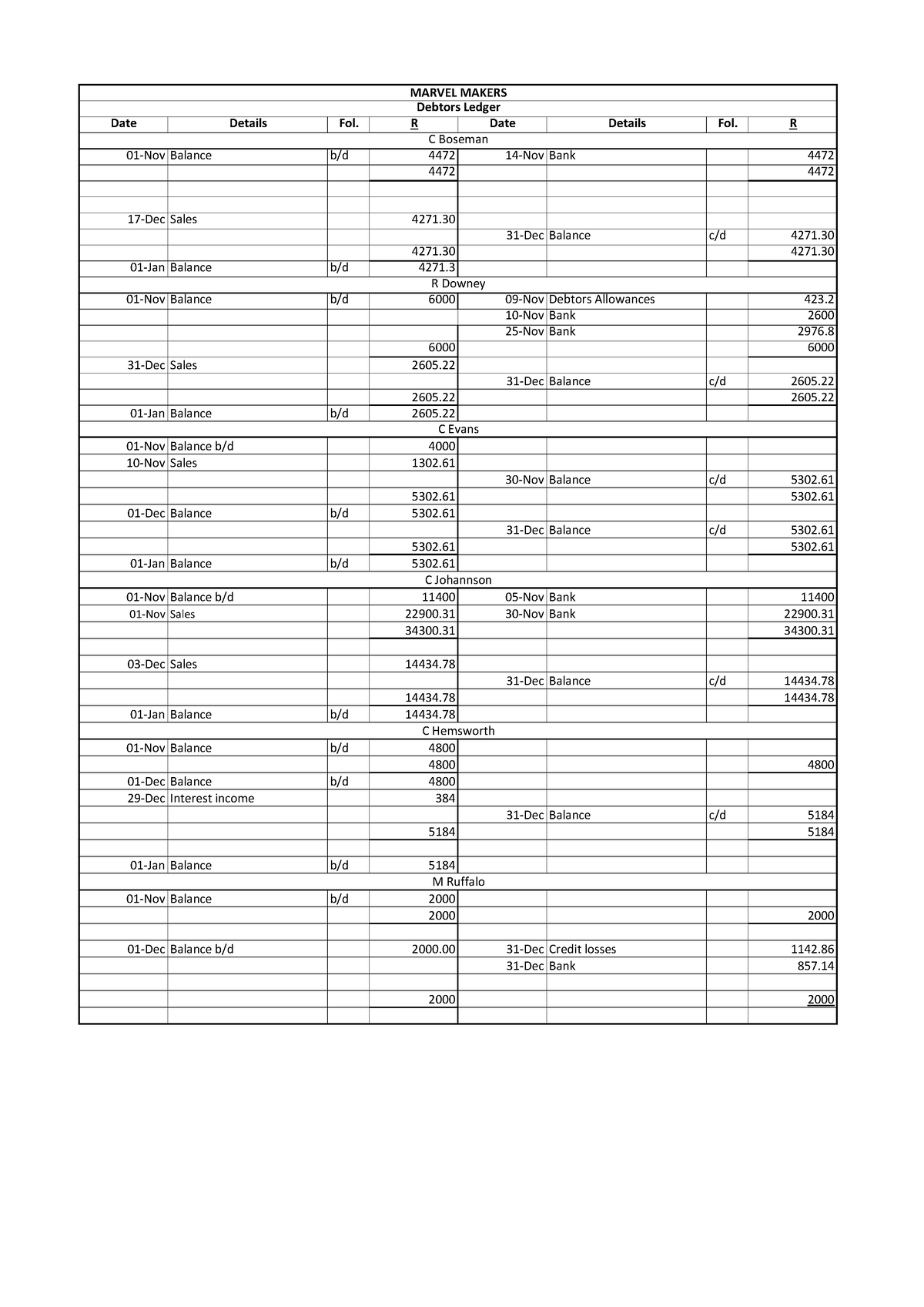 Debtors Ledger completed - Date Details Fol. R Date Details Fol. R C ...