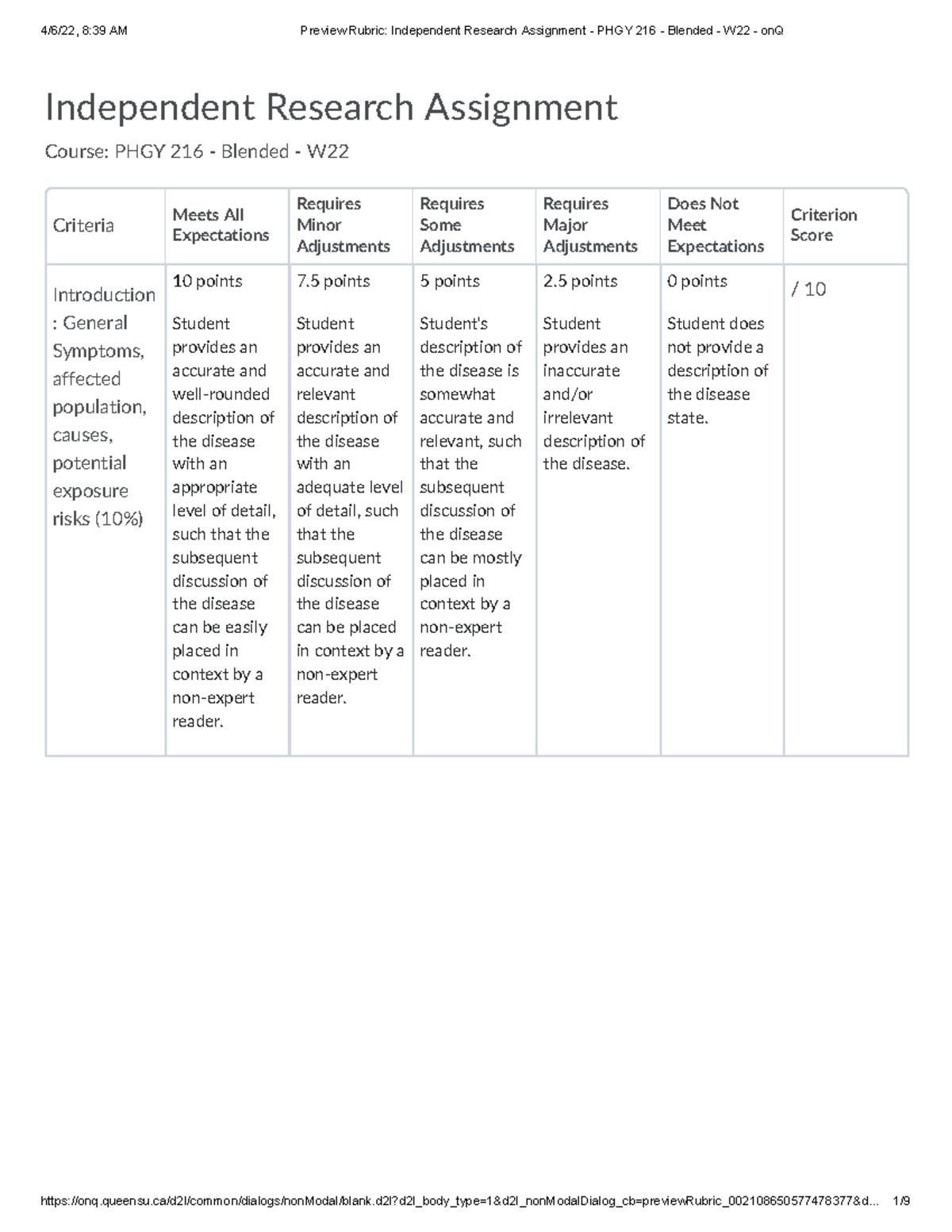 IRA rubric - Independent Research Assignment - Independent Research ...
