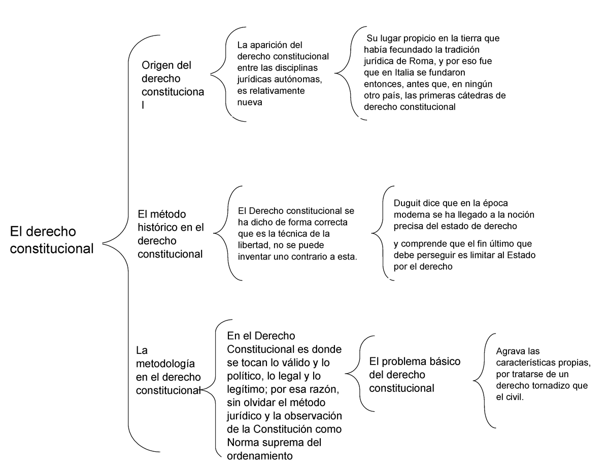 Cuadro Sinoptico Del Derecho Simisin Aria Art 0055