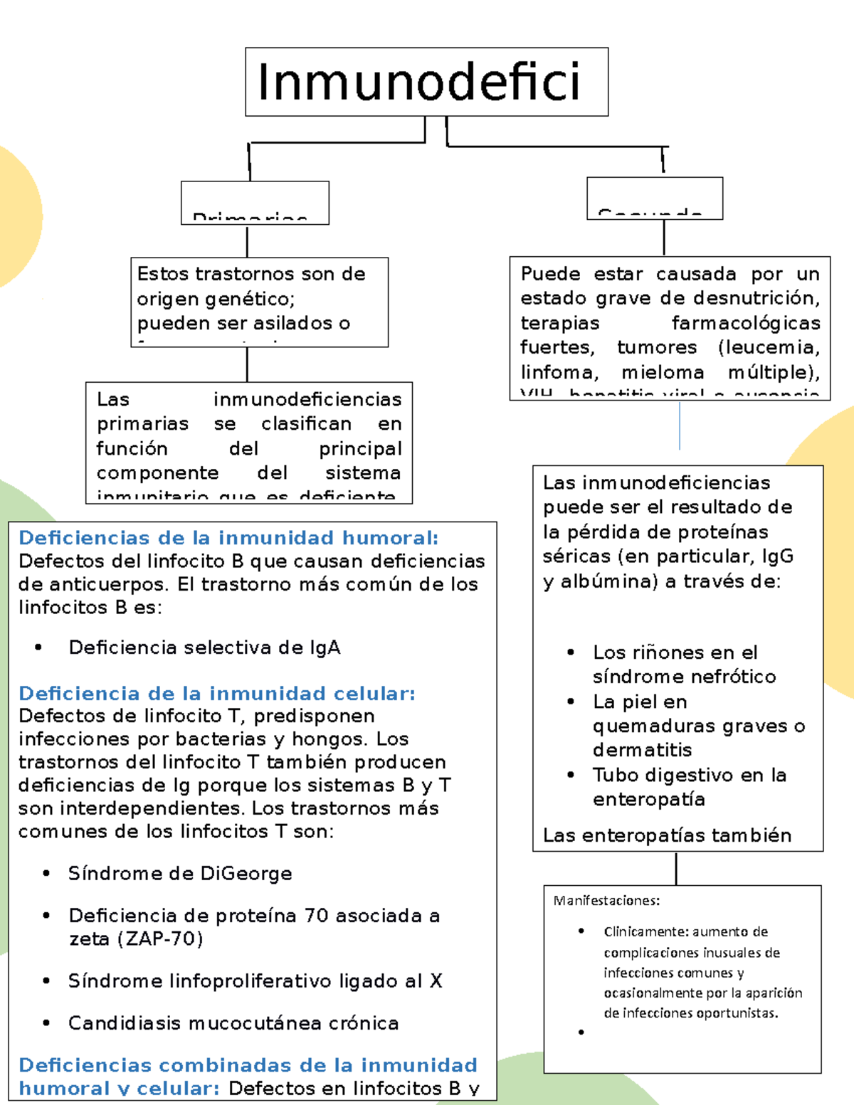 Doc1 - Pequeño Apunte Sobre Las Inmunodeficiencias Primarias Y ...