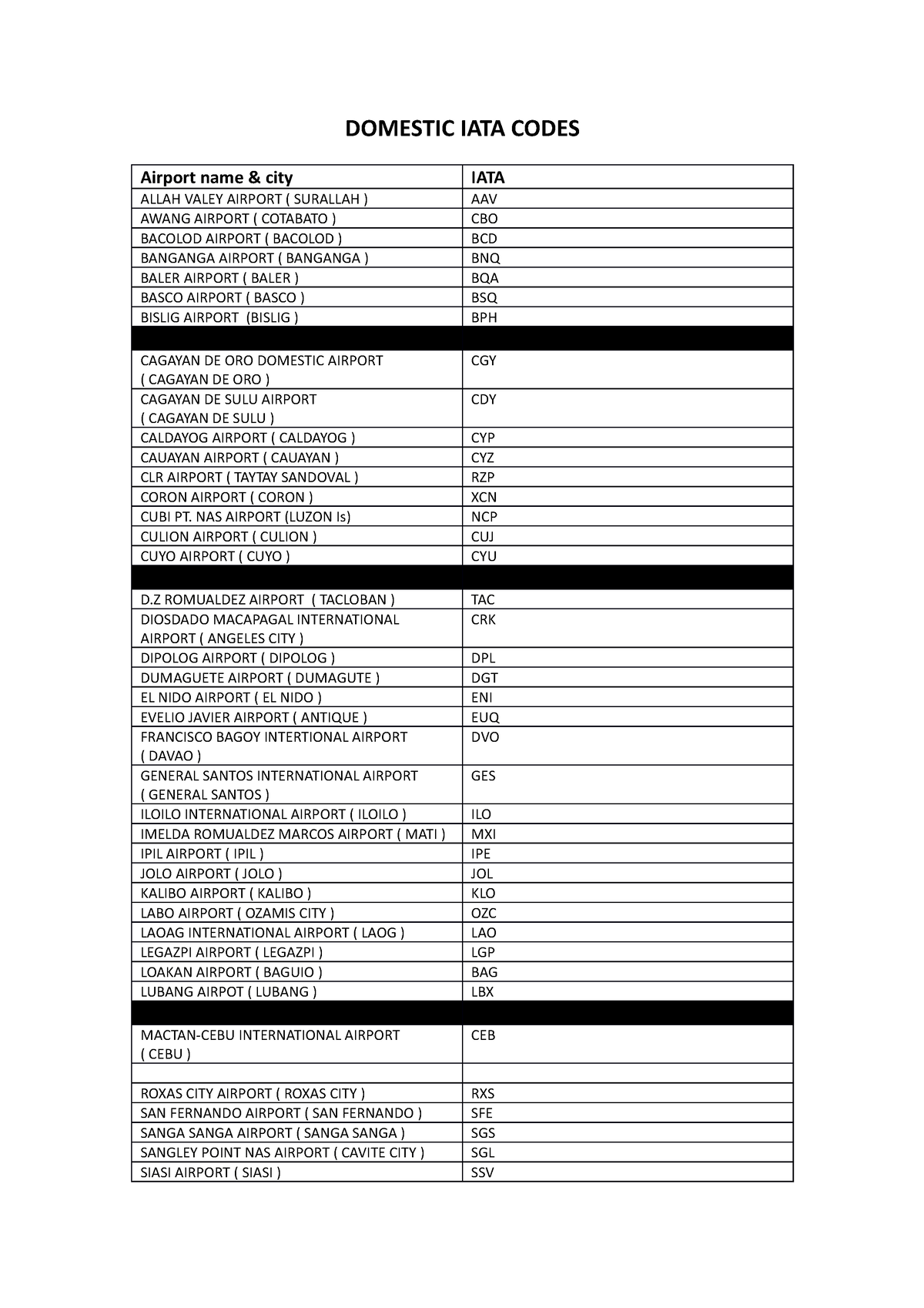 IATA Codes - DOMESTIC IATA CODES Airport Name & City IATA ALLAH VALEY ...