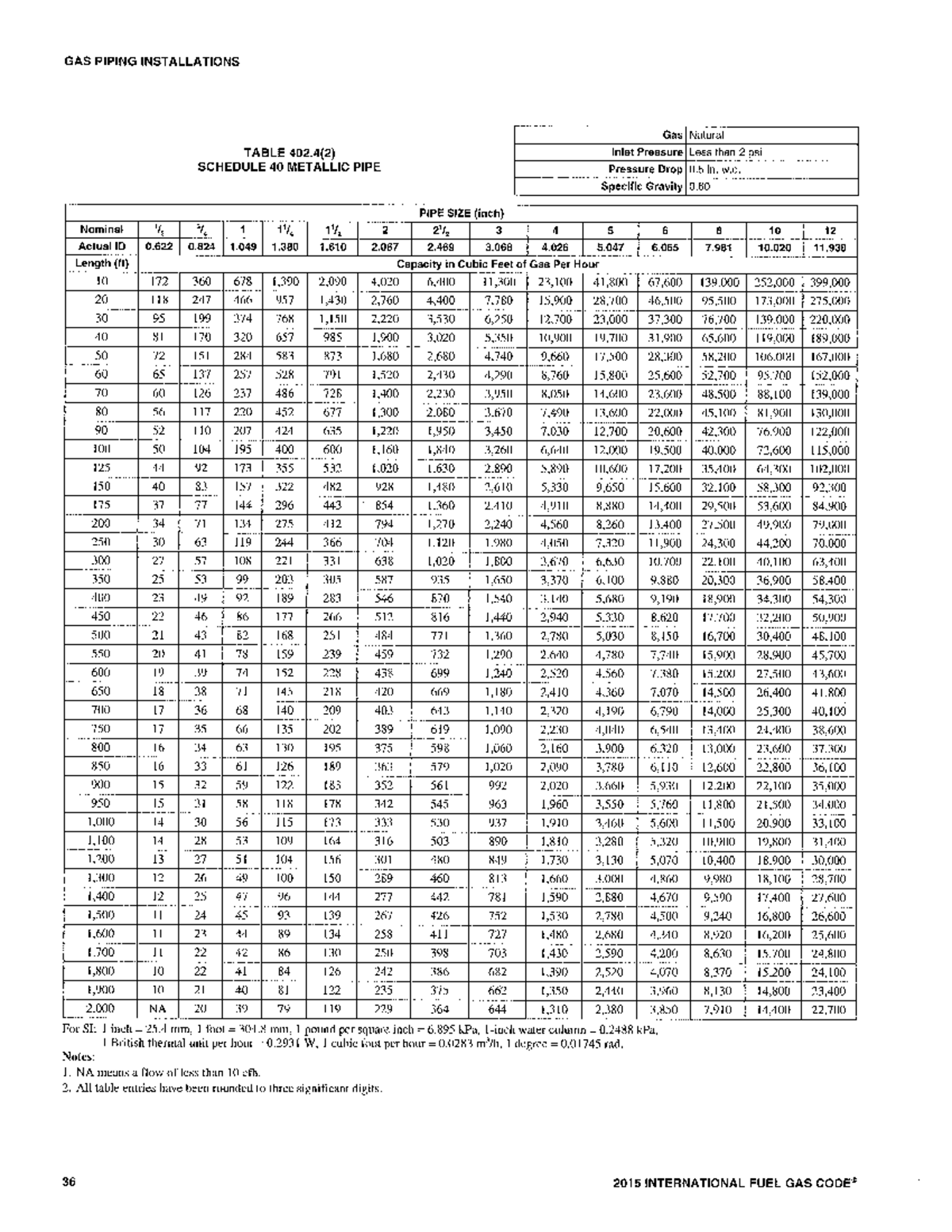 11-handout-gas-pipe-sizing-method-are-552-cns-536-water-supply