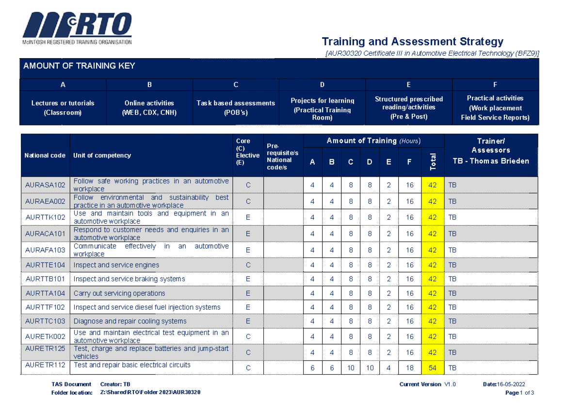 TAS AUR30320 Version 2 - try to read - Training and Assessment Strategy ...