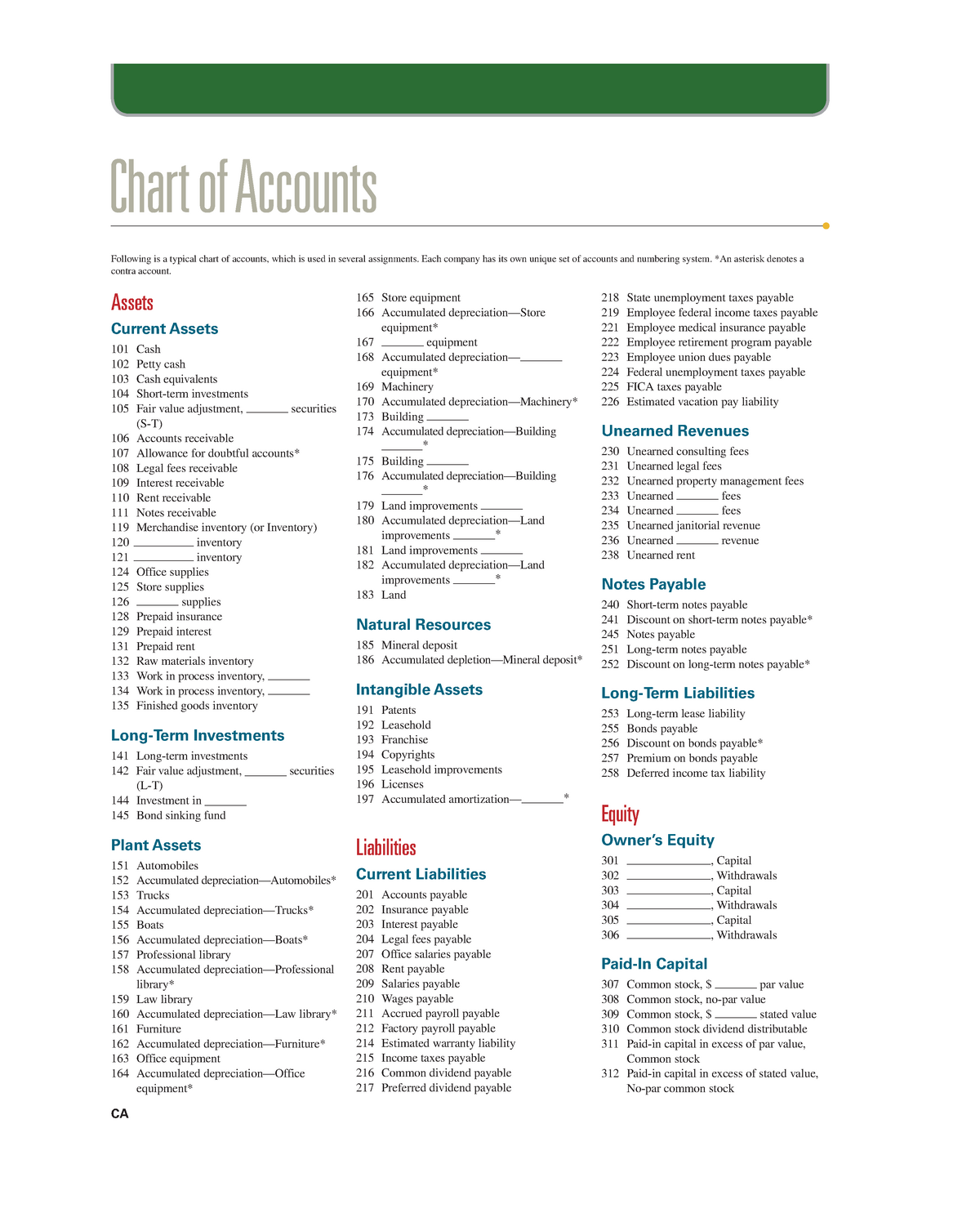 Chart Of Accounts Complete List With Descriptions