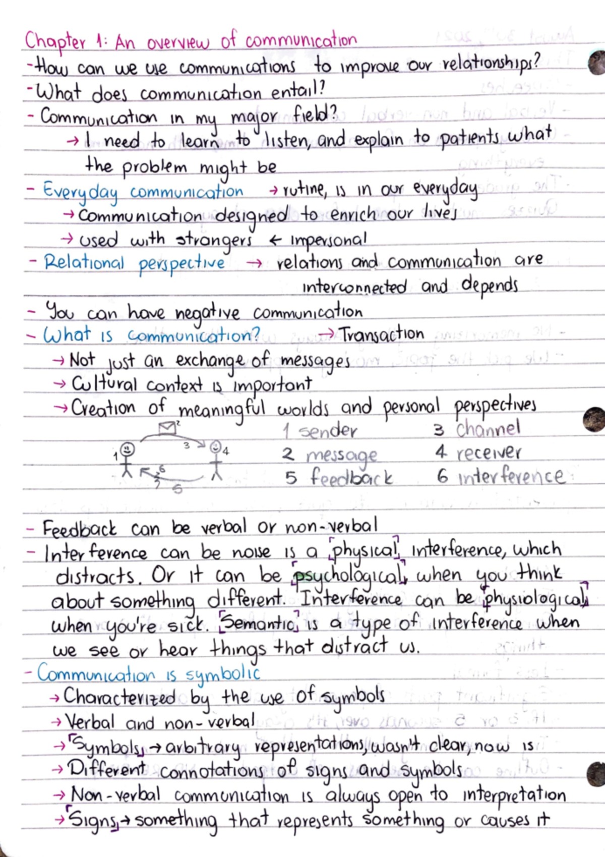 Chapter 1: An Overview of Communication - l -¼ou, COV\ u,e ue wvvwY)uY ...