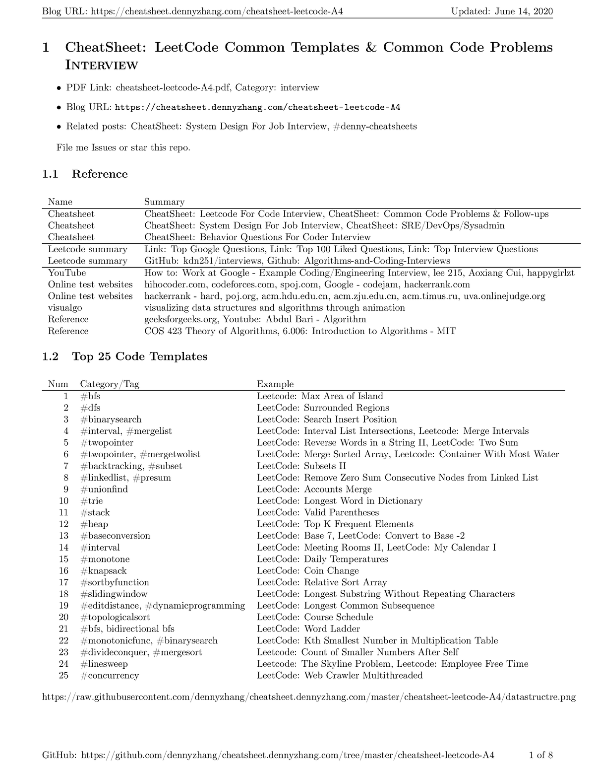 leet-code-cheatsheet-topicwise-1-cheatsheet-leetcode-common