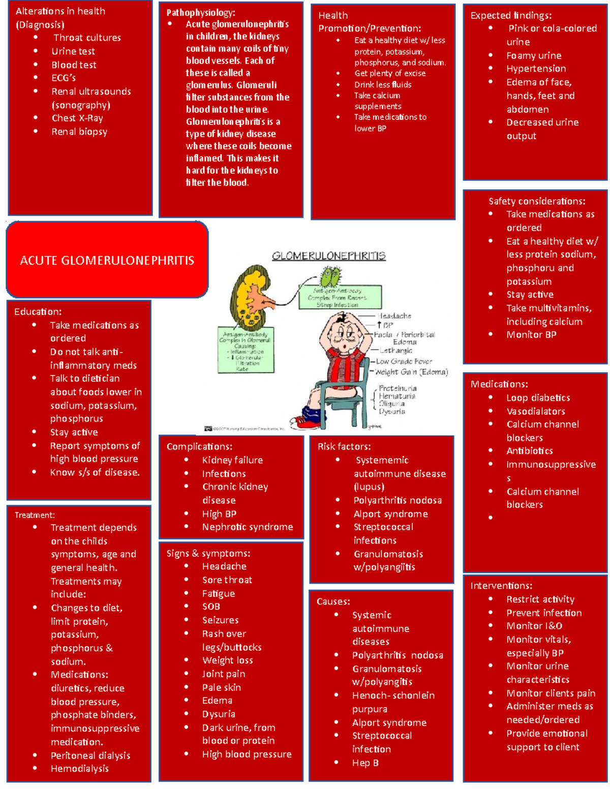ACNE Vulgaris - Concept map: - ACUTE GLOMERULONEPHRITIS Risk factors ...