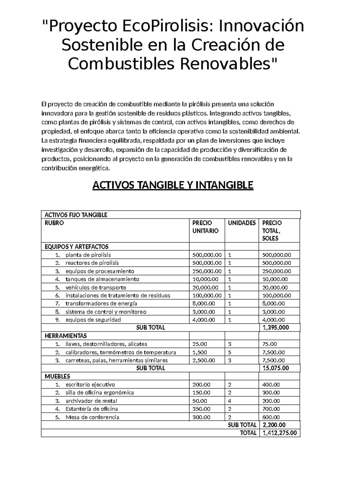 Activos Tangibles E Intangibles - Evaluacion DE Proyectos - 