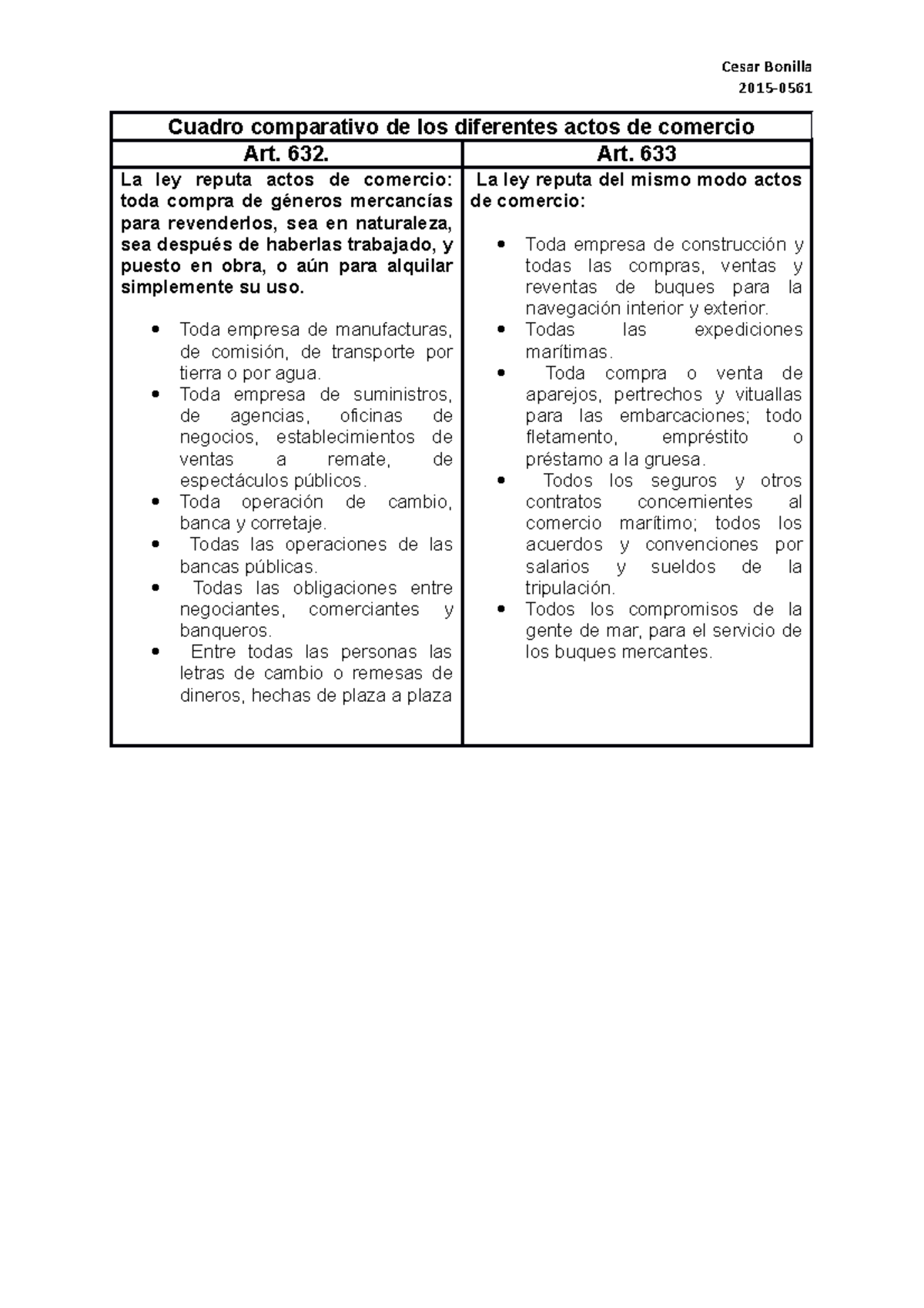 Cuadro Comparativo De Los Diferentes Actos De Comercio - Cesar Bonilla ...