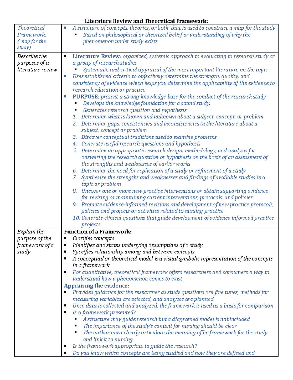 literature review and theoretical framework differences