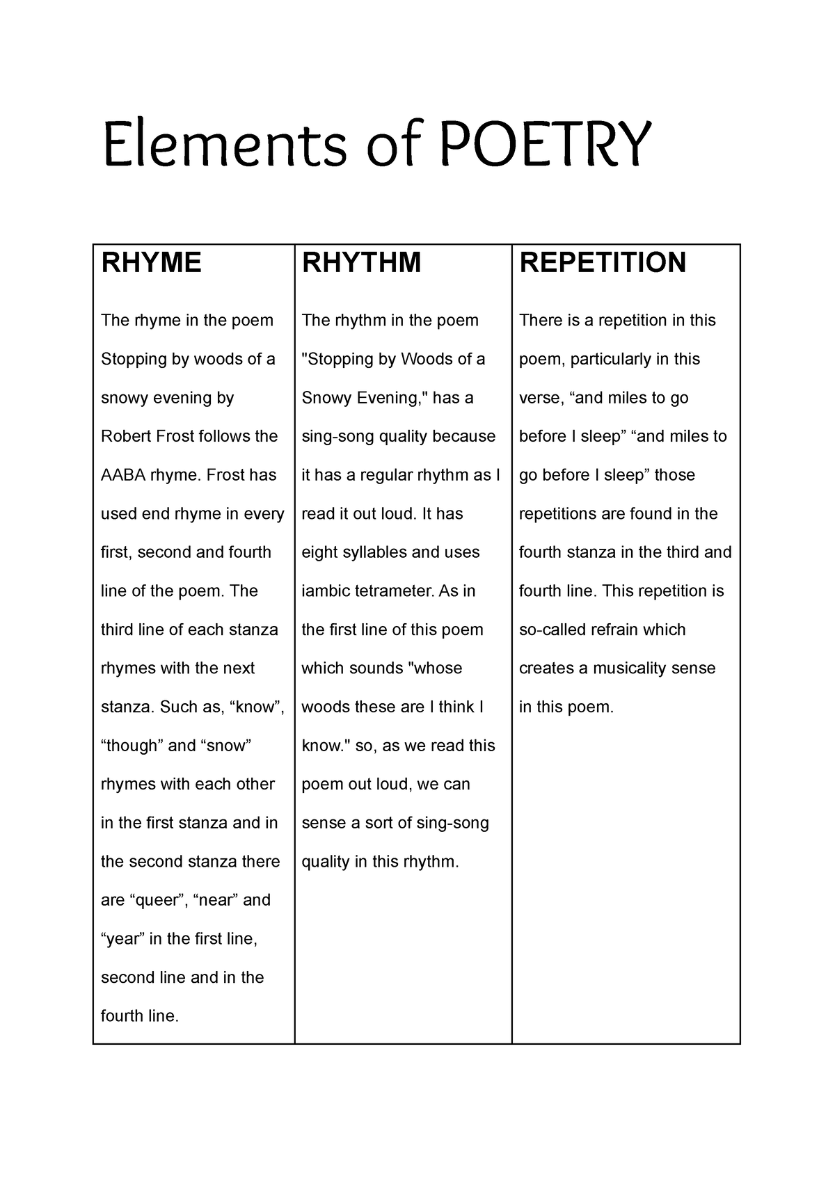 elements-of-poetry-elements-of-poetry-rhyme-the-rhyme-in-the-poem