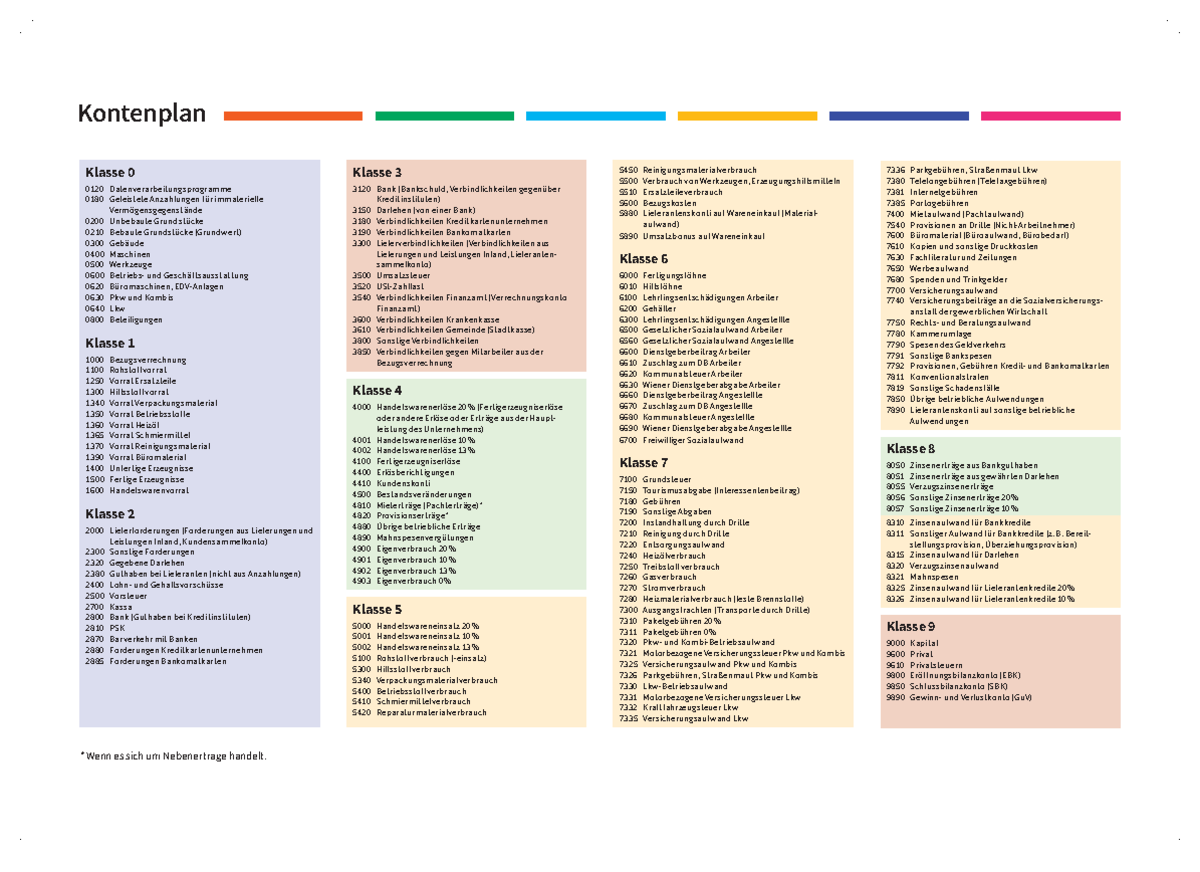 Kontenplan - Kontenplan Klasse 0 0120 Datenverarbeitungsprogramme 0180 ...