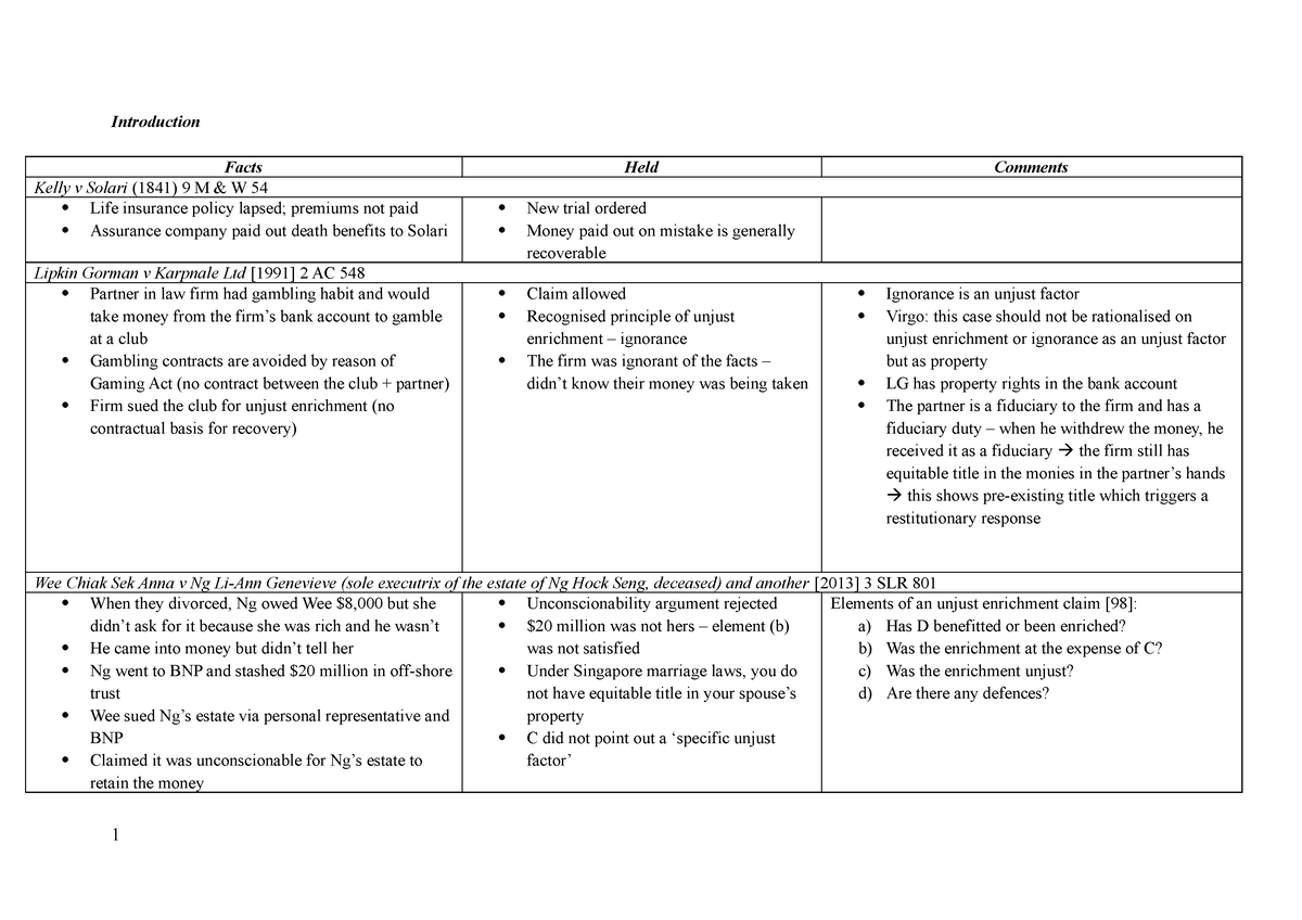 case-law-case-law-introduction-facts-held-comments-kelly-v-solari