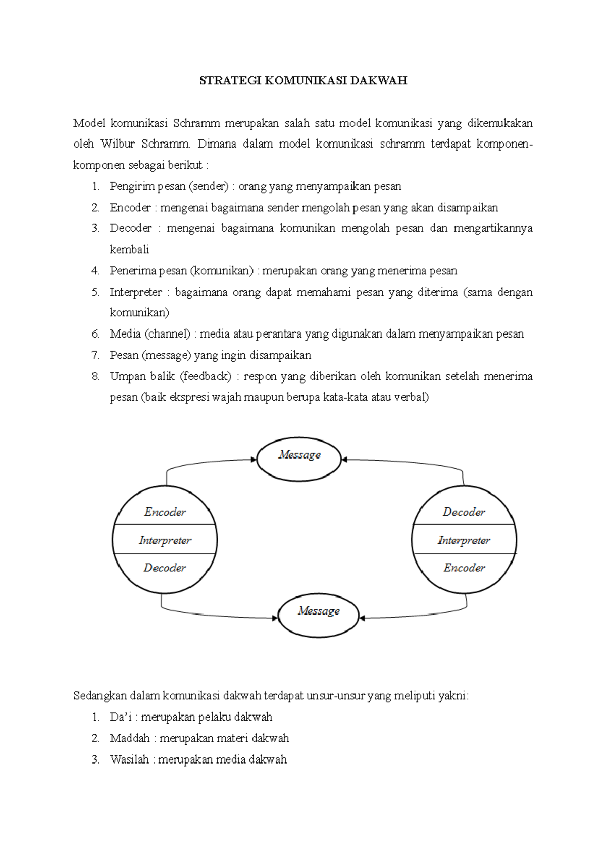 Pengantar Strategi Komunikasi Dakwah - STRATEGI KOMUNIKASI DAKWAH Model ...