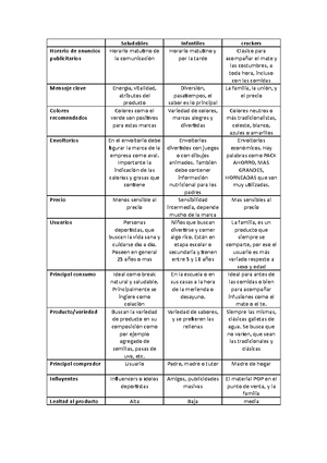 Comportamiento De Compra Y Consumo - 1,2,14,16,11,12,13,9,10 Caps ...