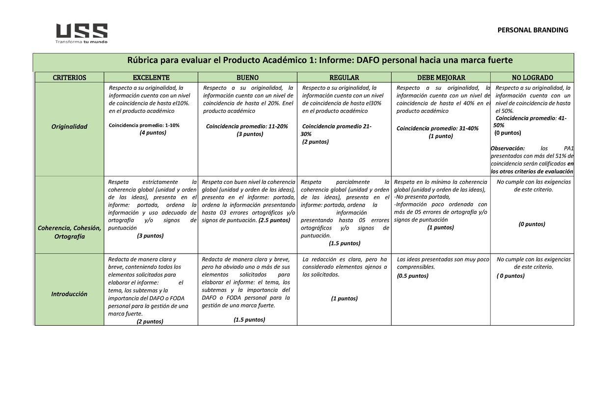 1. Rúbrica PA1 PB 2023-1 - PERSONAL BRANDING Rúbrica Para Evaluar El ...