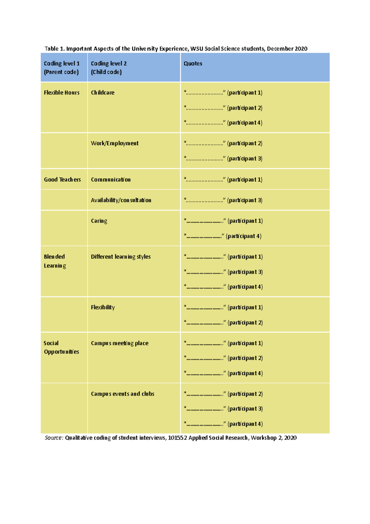 Assessment 3 - Portfolio examples and tips - Table 1. Important Aspects ...