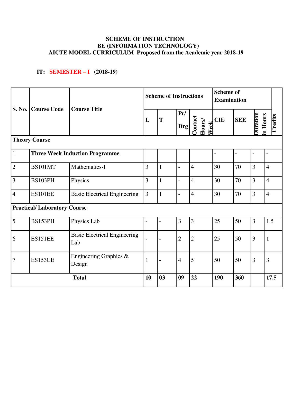 BE-(IT) Syllabus - SSVSDKJFHVSJKAD - SCHEME OF INSTRUCTION BE ...