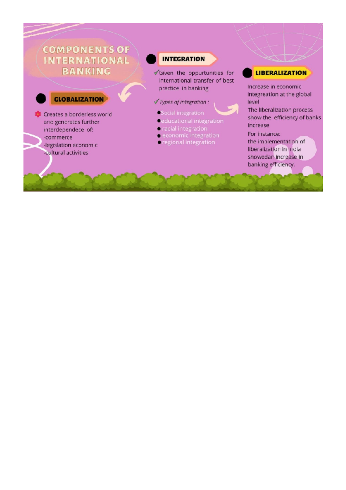 group-7-three-mindmap-about-fin365-helps-student-to-do-notes