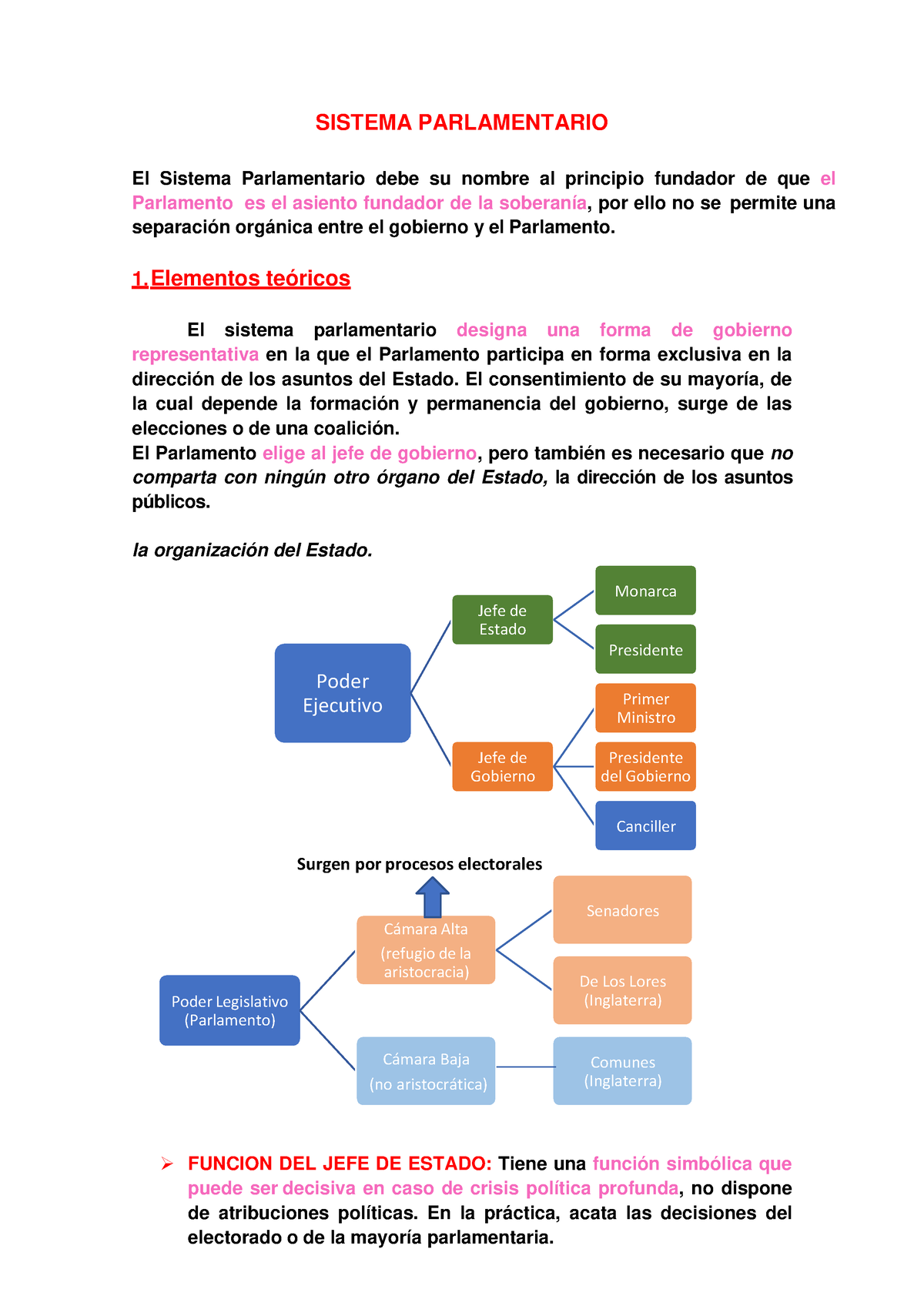 Guia N°8 Sistema Parlamentario - SISTEMA PARLAMENTARIO El Sistema ...