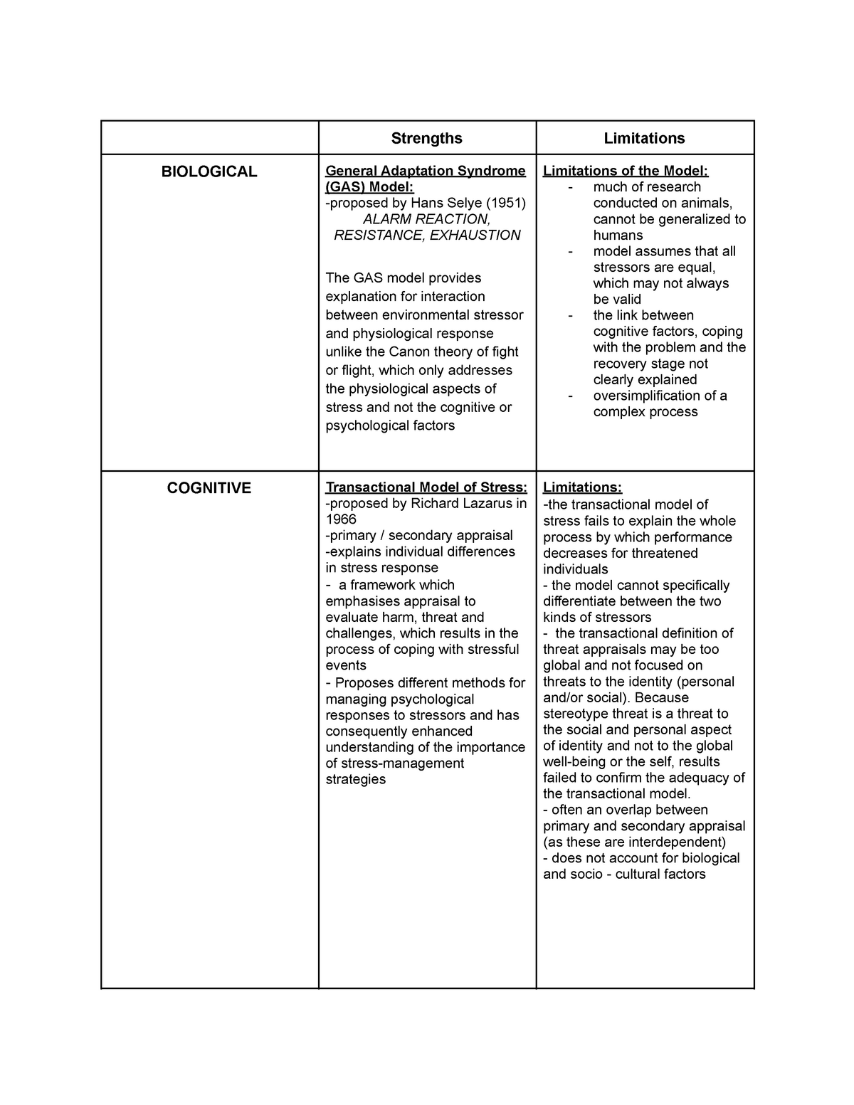 paper-2-evaluation-of-approaches-stress-exam-notes-strengths