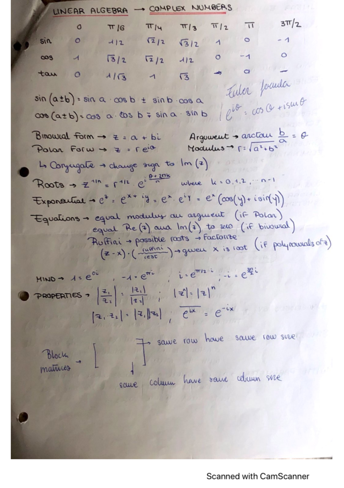 Teoria Algebra - Some resume of all the contents - Álgebra Lineal ...