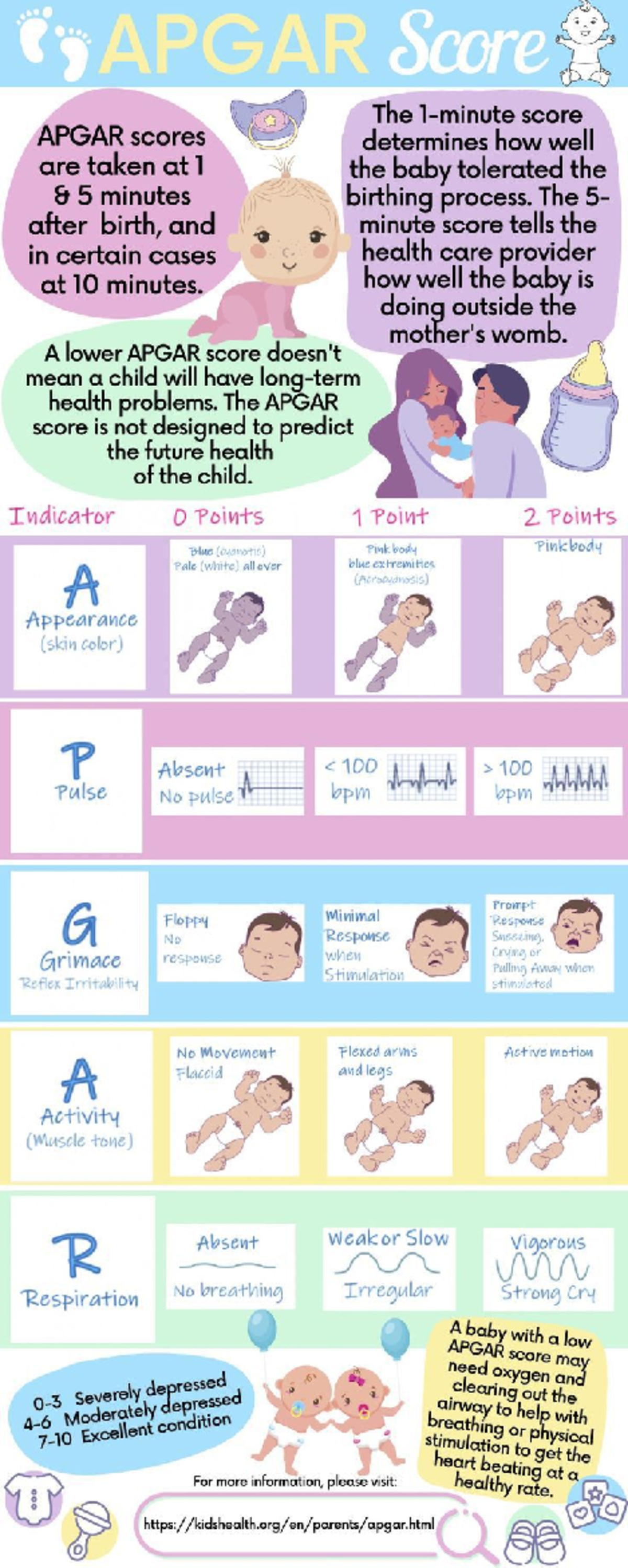 Newborn Assessment: Apgar - (APGAR Score The score APGAR scores ...